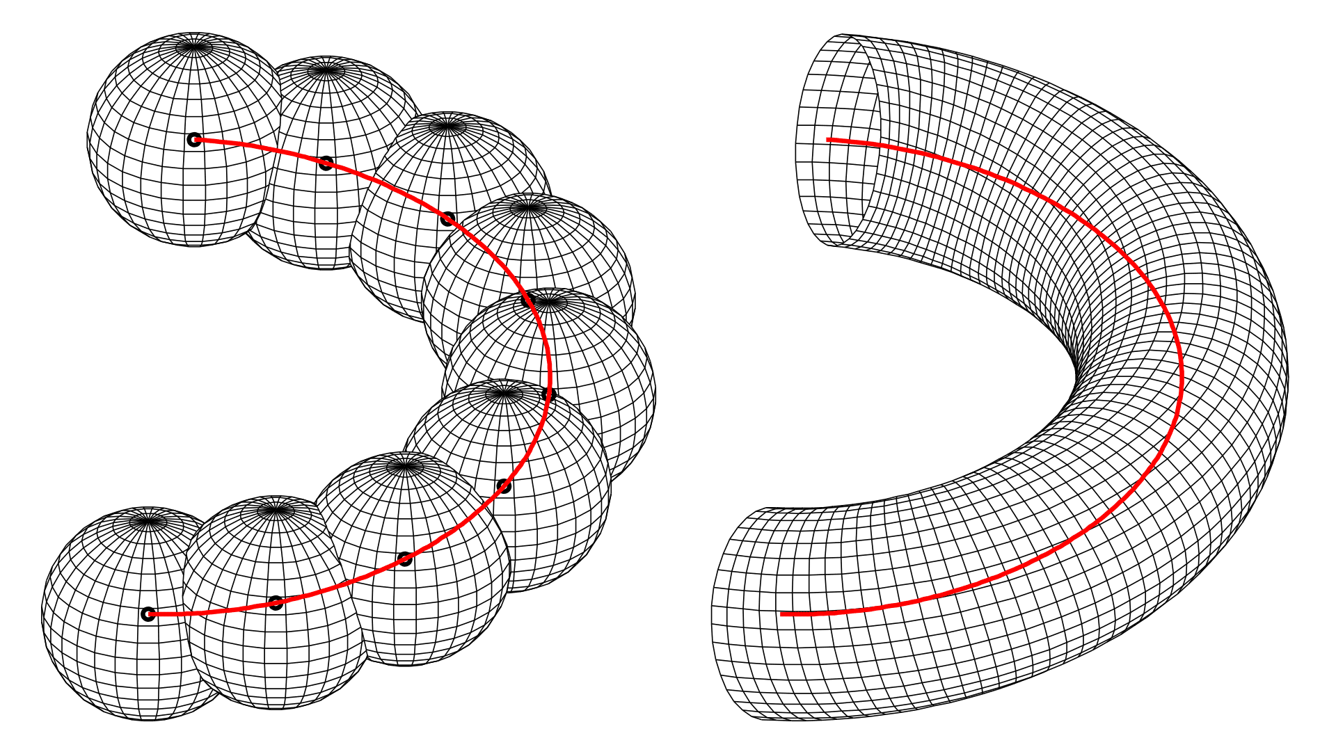 Channel as a sweep of sphere