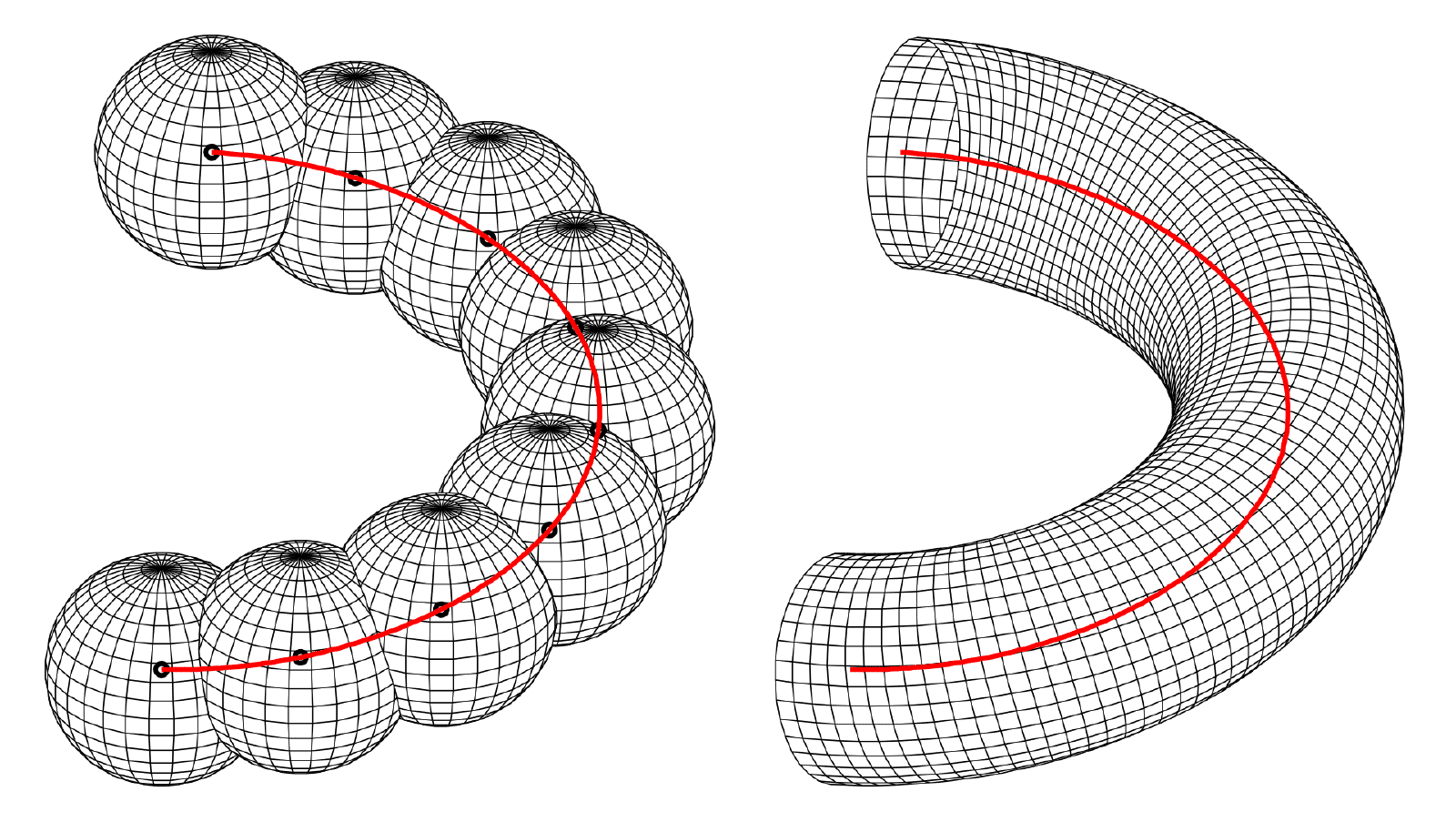 Channel as a sweep of sphere