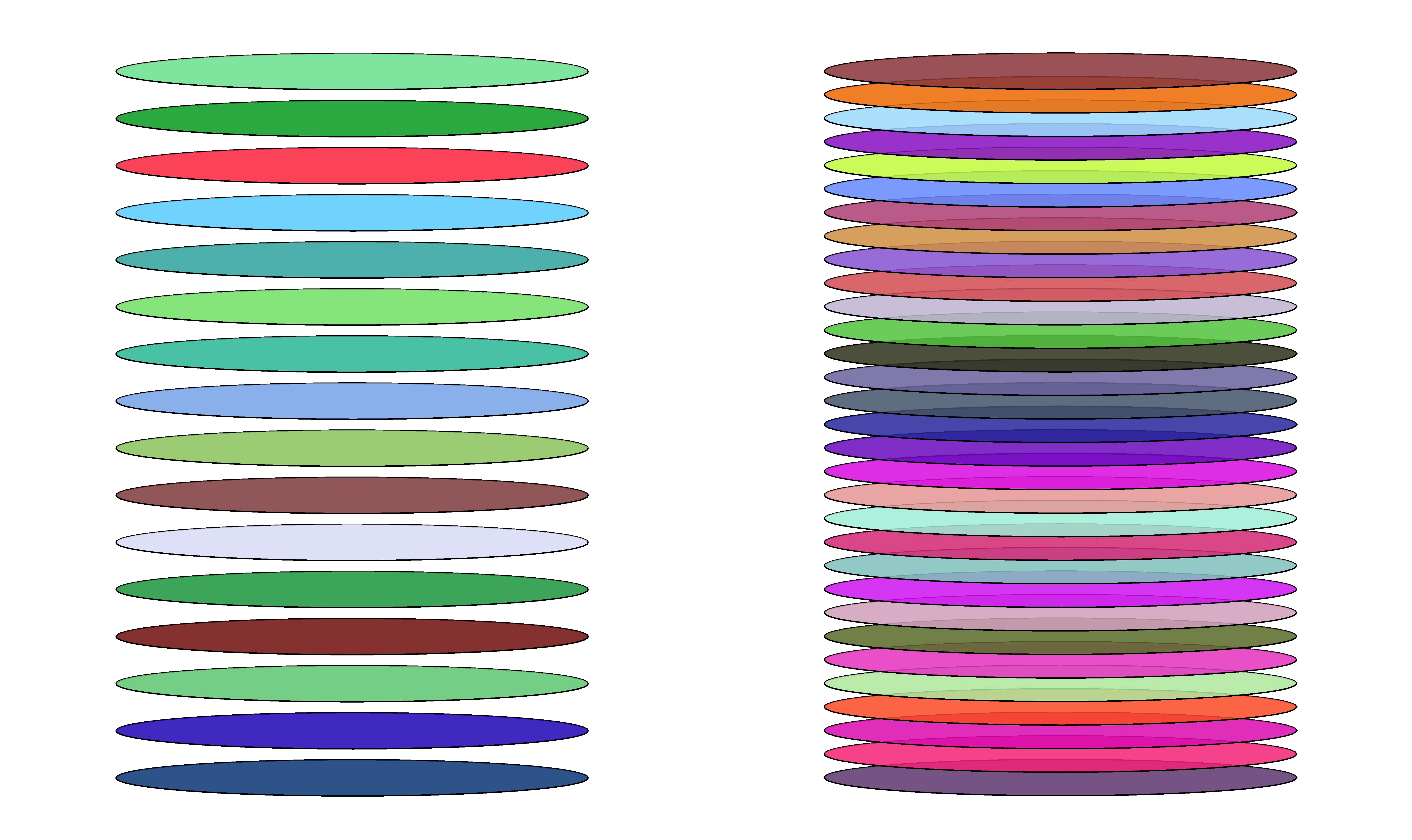 Cylinder as Integration of Circular Sheets