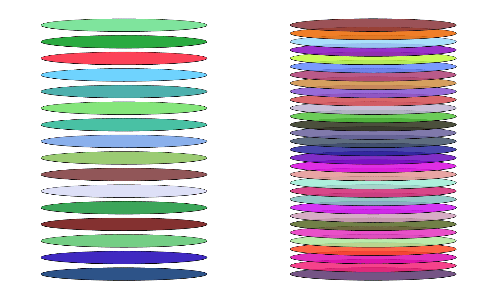 Cylinder as Integration of Circular Sheets