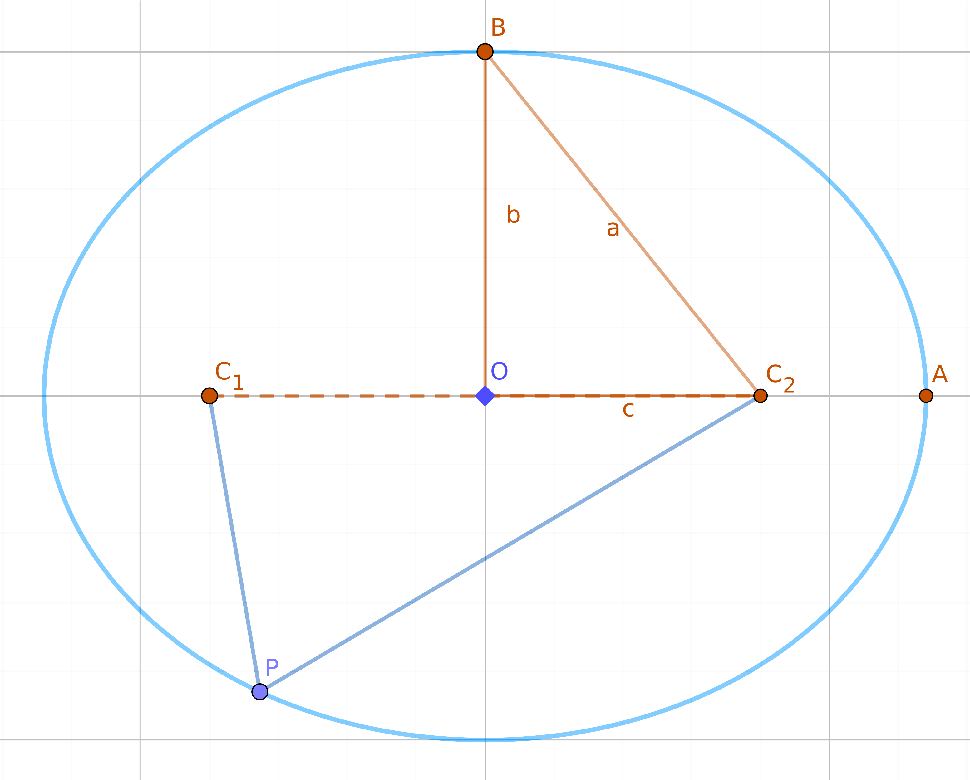 Special points and parameters of an ellipse