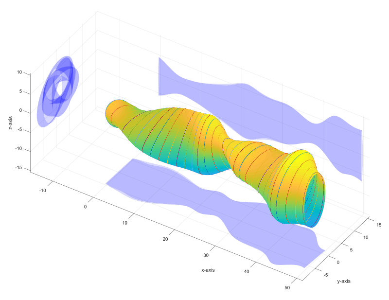 Ellipsoidal Channel