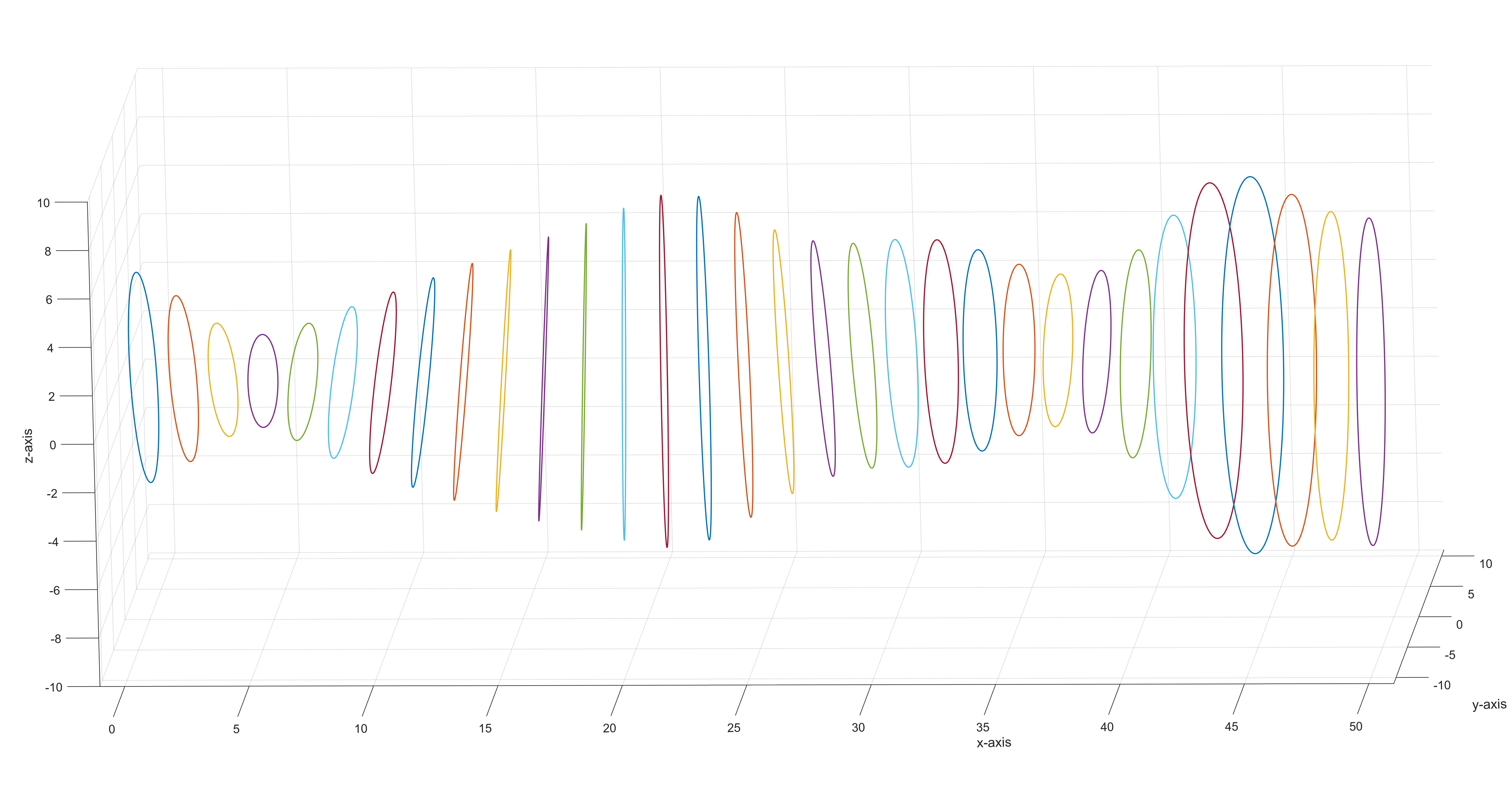 Plots of Cross-sections only